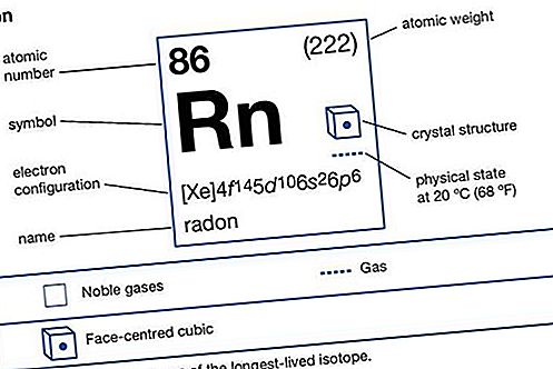 Radon element chimic