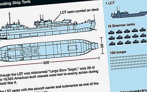 Landing ship, tank naval ship