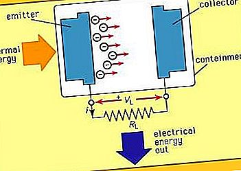 Thermionic power converter electronics
