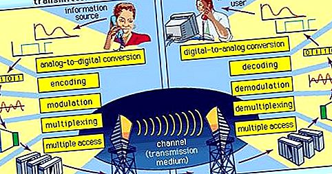 Telecomunicaţie
