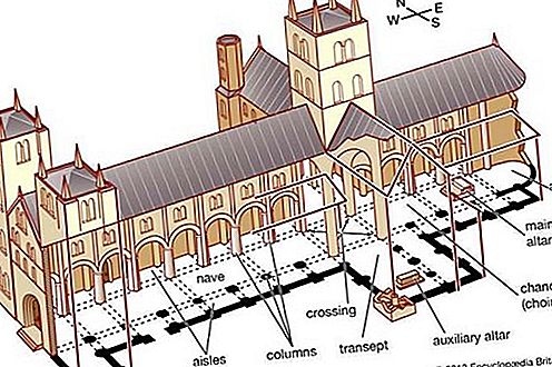 Arquitectura del presbiterio