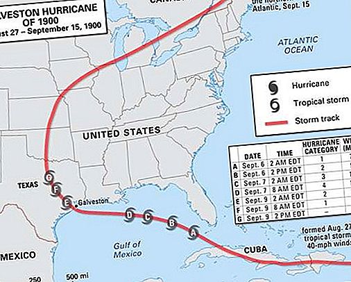 הוריקן גלווסטון מסערת 1900